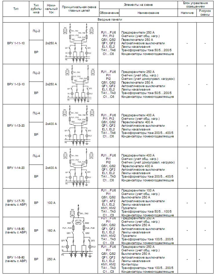 Схемы главных цепей от ВРУ 1-11 до ВРУ 1-18