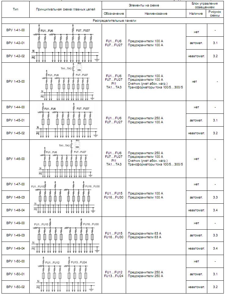 Схемы главных цепей от ВРУ 1-41 до ВРУ 1-50