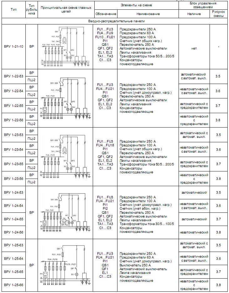 Схемы главных цепей от ВРУ 1-21 до ВРУ 1-25