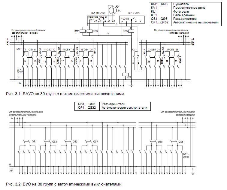 Схемы БУО (БАУО) на 30 групп с автоматическими выключателями